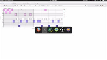 Hands-On Music Generation with Magenta | 3. Generating Polyphonic Melodies
