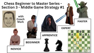 Chess Beginner to Master Series  Section 3  Middle Game Strategy #1