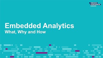 Deloitte Insights Portal | Embedded Analytics Showcase