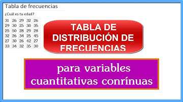 Tabla de frecuencias variable cuantitativa continua