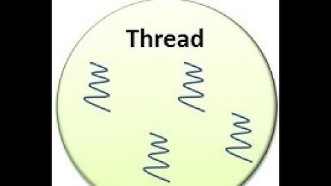 Processes and Threads in Mobile Application Development(MAD)