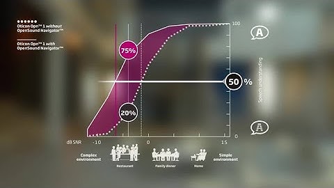 Improving speech understanding in noise with OpenSound Navigator™