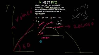 Decrease in Kinetic Energy | Projectile Motion Class 11 Physics | NEET 2026