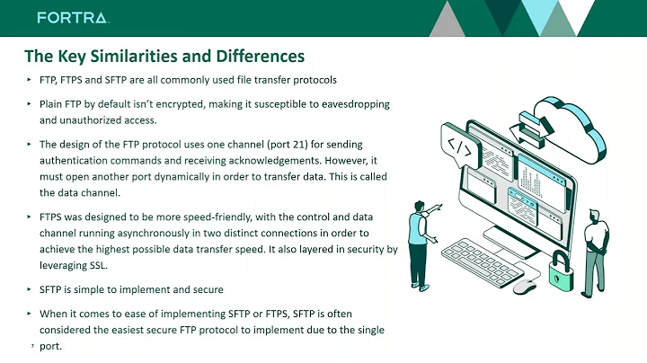 FTP, FTPS, & SFTP: Which Protocol You Should Use and When?