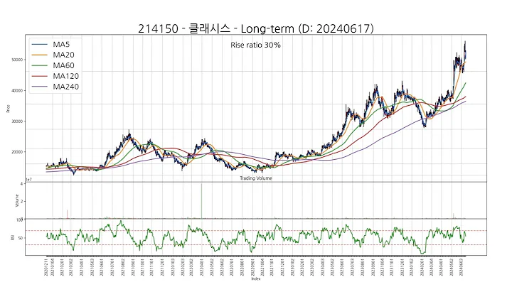 SSW Chart 20240617 Type3