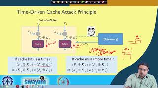 Lecture 55: Microarchitectural attacks: Part I cache Timing attacks on Block ciphers