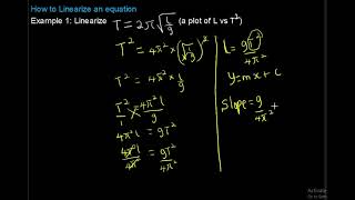 How to Linearize an equation, deduce slope and intercept.