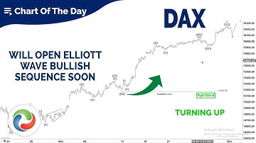 DAX Will Open Elliott Wave Bullish Sequence Soon | Indices Analysis - Elliott wave Forecast