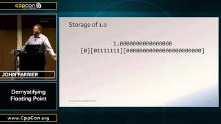 CppCon 2015: John Farrier “Demystifying Floating Point