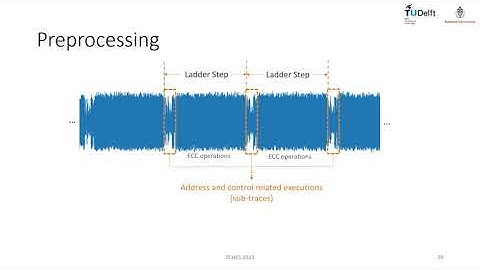 Keep it Unsupervised: Horizontal Attacks Meet Deep Learning
