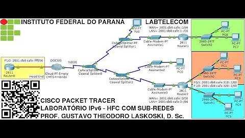 IFPR Labtelecom: Packet Tracer, IPv6 - HFC com sub-redes