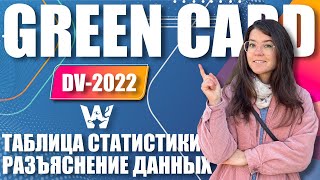 GREEN CARD DV-2022! КАК ПОЛЬЗОВАТЬСЯ СТАТИСТИКОЙ ВЫДАЧИ ВИЗ И НАЗНАЧЕНИЯ ИНТЕРВЬЮ ИНСТРУКЦИЯ ДВ-2022