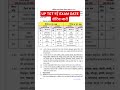 UP TGT NEW EXAM DATE NOTICE OUT | UP TGT SUBJECT WISE EXAM DATE OUT