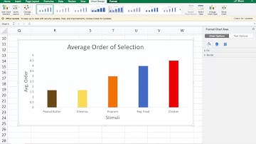 How to Create Bar Graph for Averages in Excel