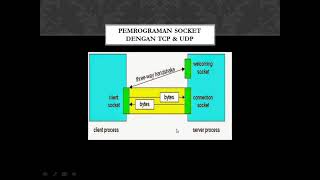 Secure Socket Programming