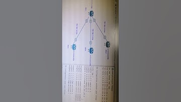 BGP peer group lab overview | Networkforyou #shorts