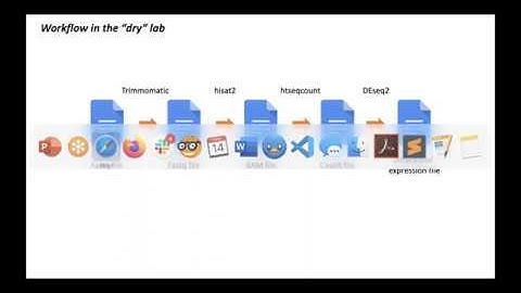 Running a Galaxy workflow and integrating data into VEuPathDB