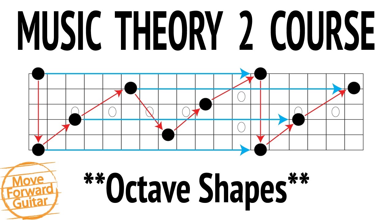 Guitar Octaves Chart