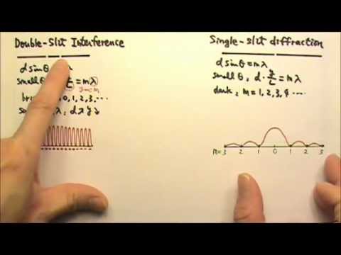 AP Physics 2:Light 6:Double-Slit Interference & Single-Slit Diffraction Patterns
