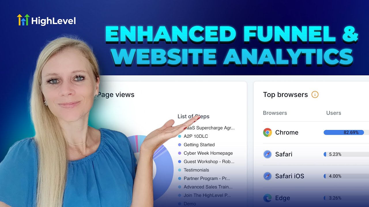 How to Optimize Your Website Using Browser and IP Analytics