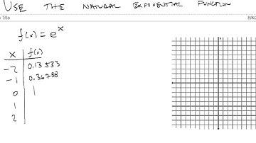 The Natural Exponential Function
