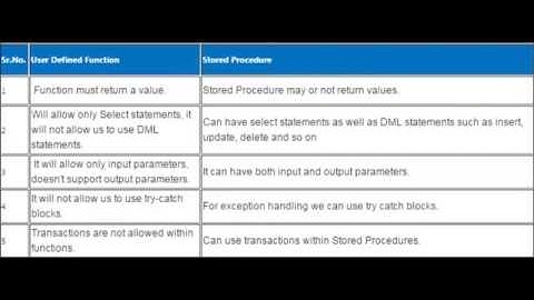 Difference between Stored Procedure and Function