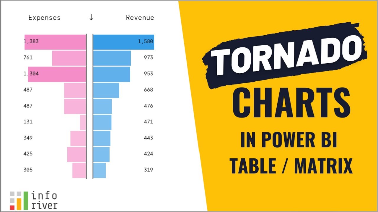 Building Tornado Charts inside your Table/Matrix for Microsoft Power BI