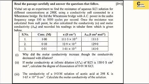 Passage Questions on Conductivity, Molar Conductivity, and Dissociation of Electrolytes at 298K