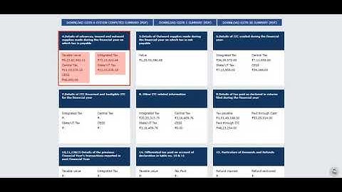 Troubleshooting JSON Signing in Form GSTR 9C