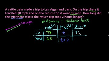 Round Trip Distance Problem-Find the Time
