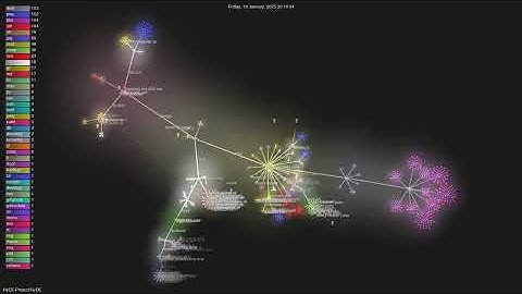 HyDE-Project/HyDE - Gource visualisation