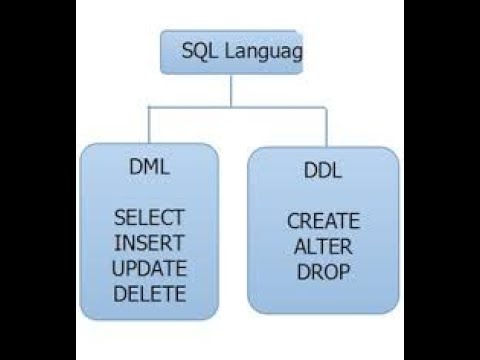 Ddl это. Операции DML В SQL. Операторы SQL DDL DML. DML/DDL операторы. Операции DDL DML.
