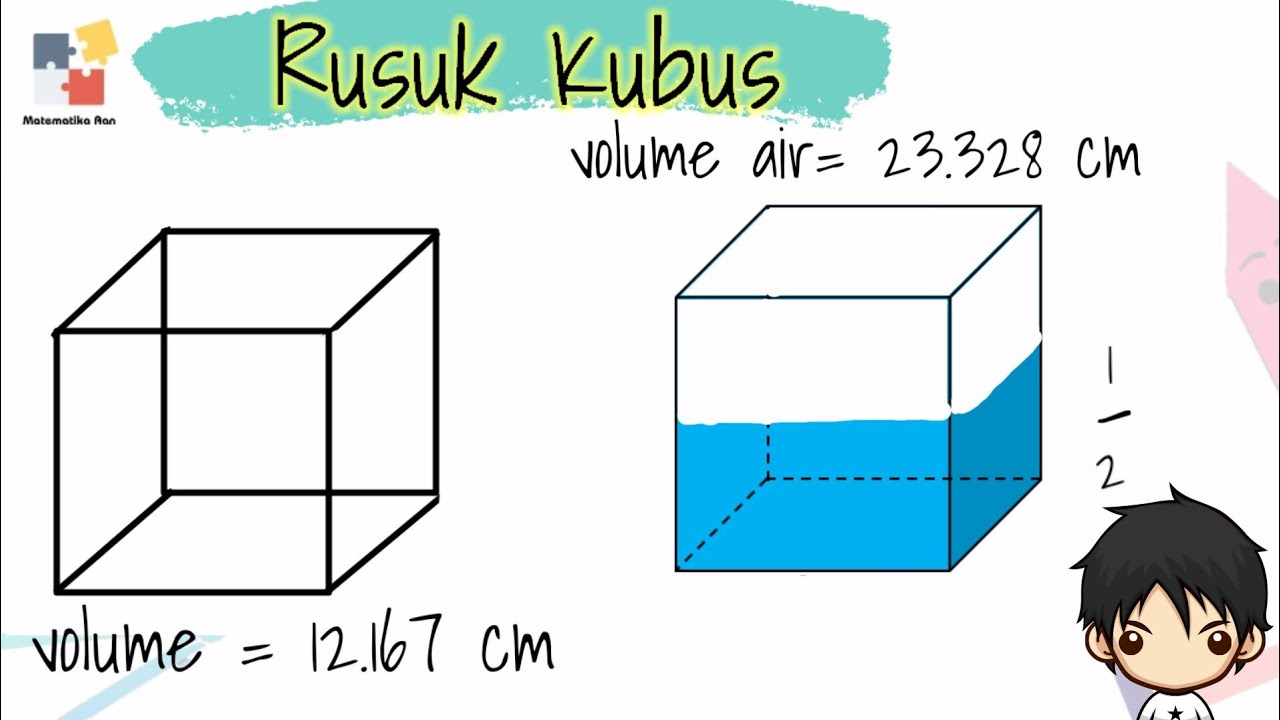 Rusuk dari volume kubus 