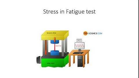 27. What is fatigue in material science?