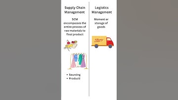 What is Supply Chain Management and Logistics Management | SCM | Logistics