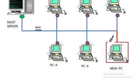 HOW  DORA PROCESS WORKS by Tech breakfast