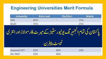 Entry test Pattern and Merit formula of all Engineering Universities