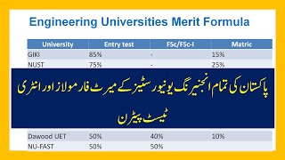 Entry test Pattern and Merit formula of all Engineering Universities screenshot 5