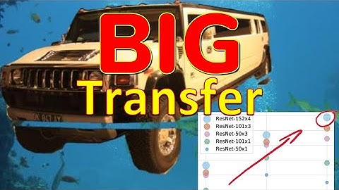 Big Transfer (BiT): General Visual Representation Learning (Paper Explained)