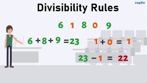 Divisibility Rules  (CBSE Class 6)