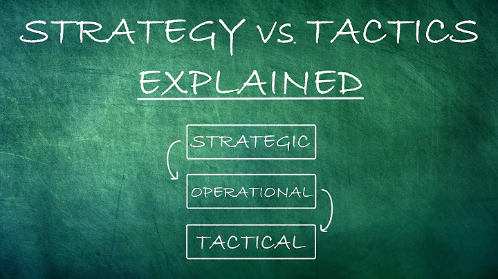 Tactics vs. Strategy: Levels of War Explained - Military History Handbook - DayDayNews