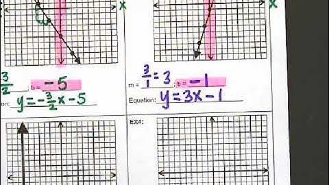 3B-1 Video Notes: Writing Equations From Graphs