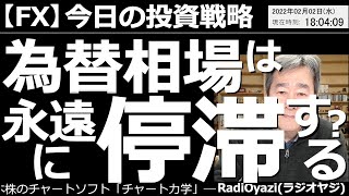 【為替(FX)－今日の投資戦略】為替(FX)相場は永遠に停滞する？各国の金融政策に大差がなく、米国の金利上昇ペースも、それほど急ではないかもしれないという見通しから為替相場が停滞している。ここは待ち？