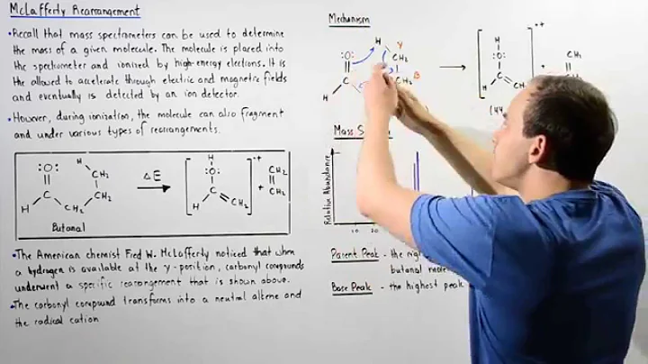 McLafferty Rearrangement