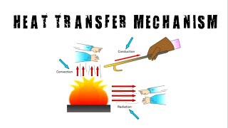 Heat Transfer Mechanism | Fire Safety | Firefighting