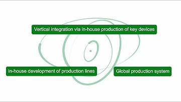 [Nidec video] Production strengths