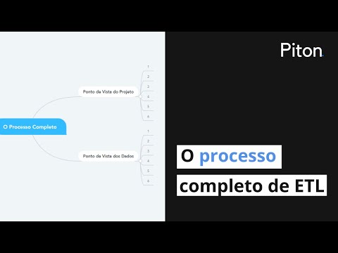 Vídeo: Como você faz um ETL?