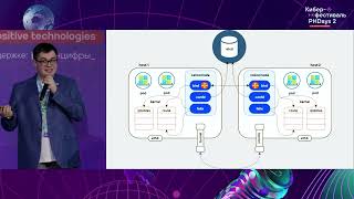видео: Рулевой попал в сети: разбираем сетевые уязвимости в Kubernetes service mesh картинка: Рулевой попал в сети: разбираем сетевые уязвимости в Kubernetes service mesh
