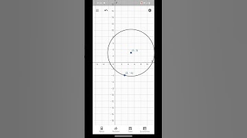 ujian praktek matematika, tentang persamaan lingkaran menggunakan aplikasi geogebra
