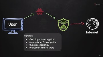 Preventing MITM Attacks Method2 vid4